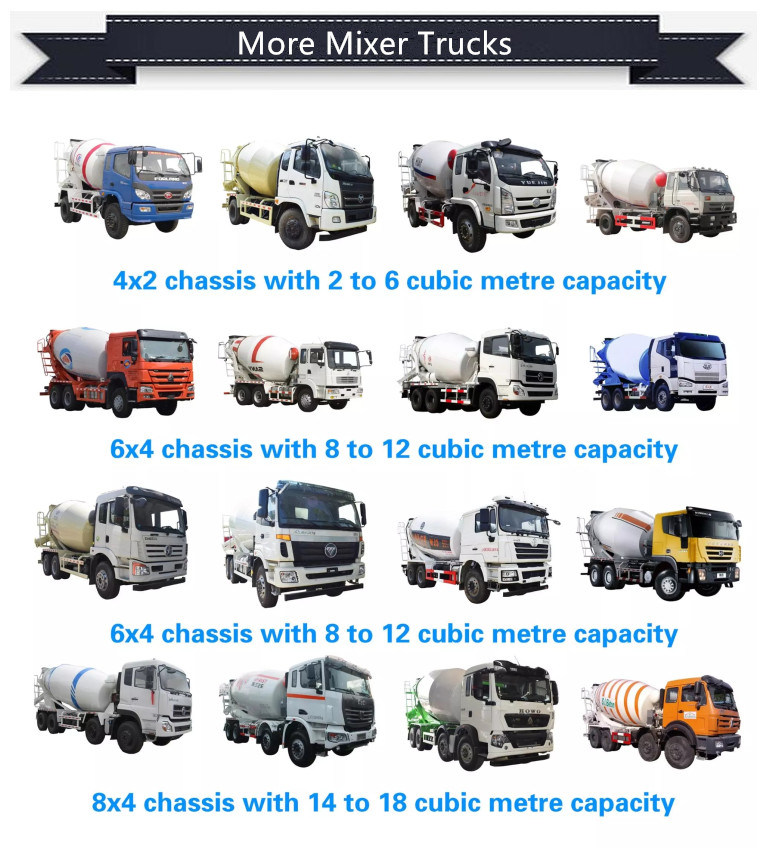 China Hot Sale 16m3 16kl 16, 000L 16 000liters 16m3 Beiben 8X4 Concrete Mixer Truck Price