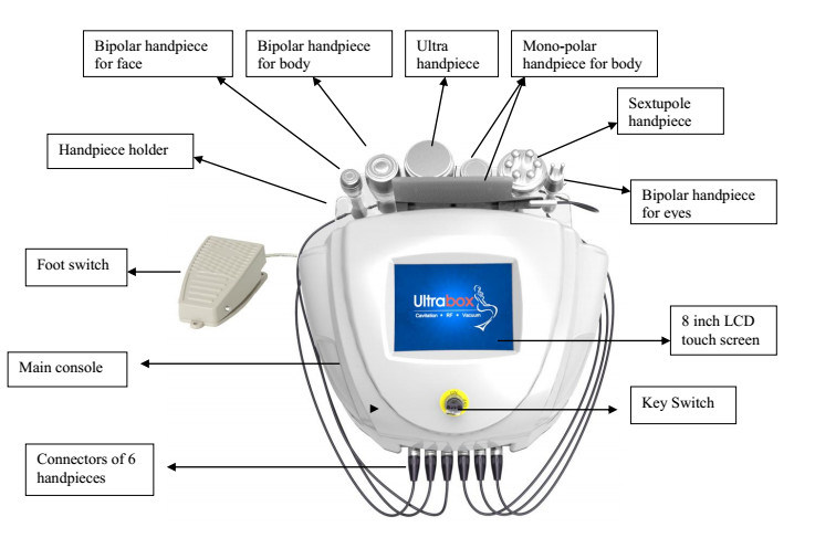 Super Effective Slimming Body Machine RF Vacuum Ultra Extra Cavitation