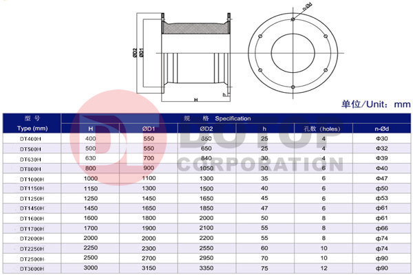 Supper Cell Rubber Dock Fender with UHMWPE Steel Frame