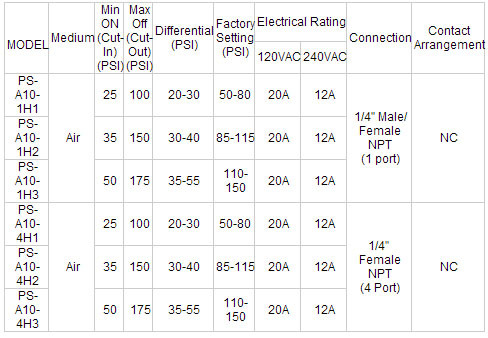 Three-Phase Air Compressor Pressure Controller Switch