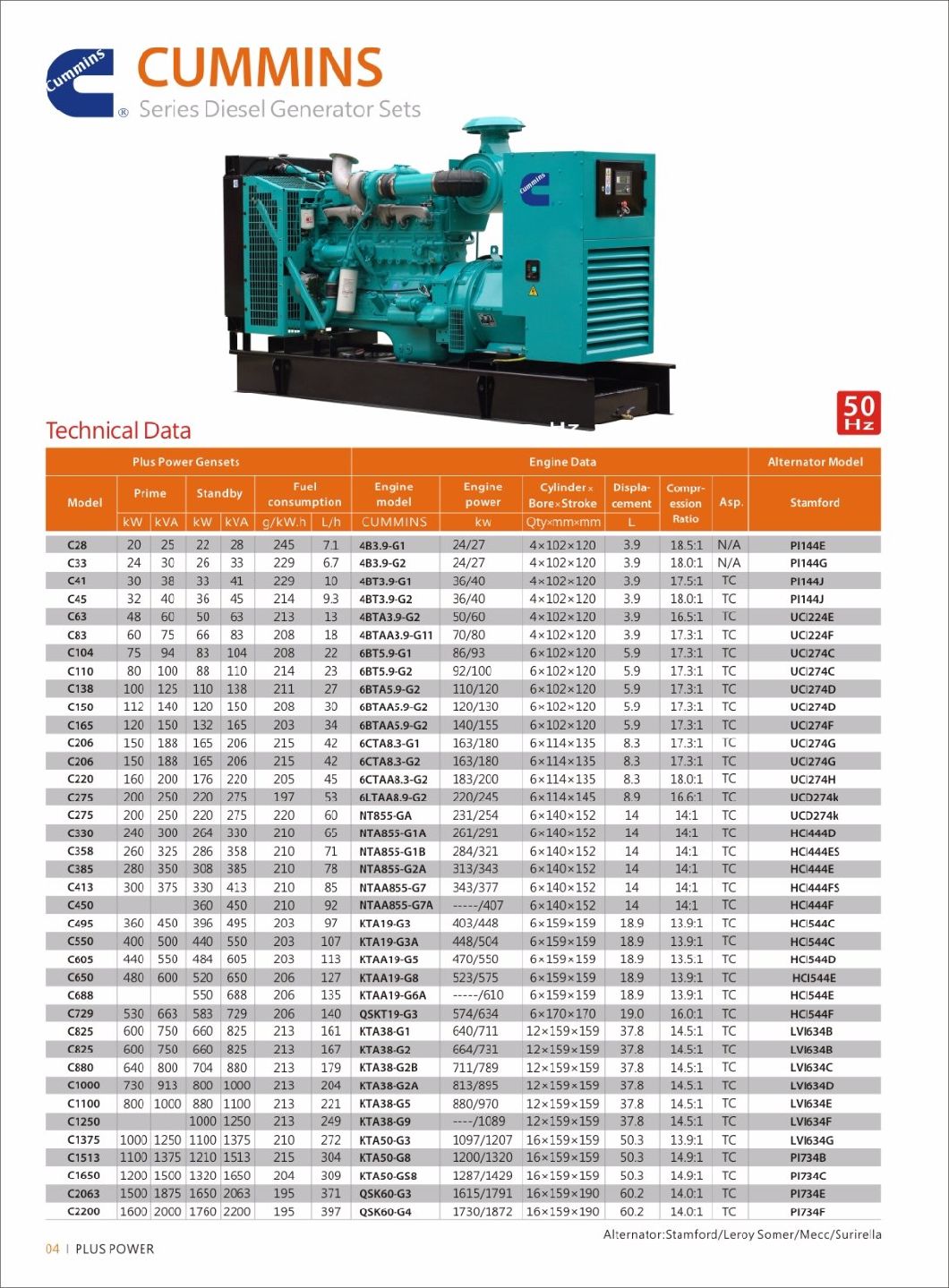 800kVA 1000kVA 1250kVA 1500kVA 2000kVA Silent Diesel Generator Set