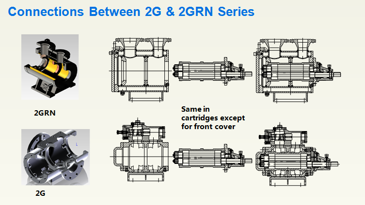 Screw Pump- Twin Screw Pump- Oil Pump