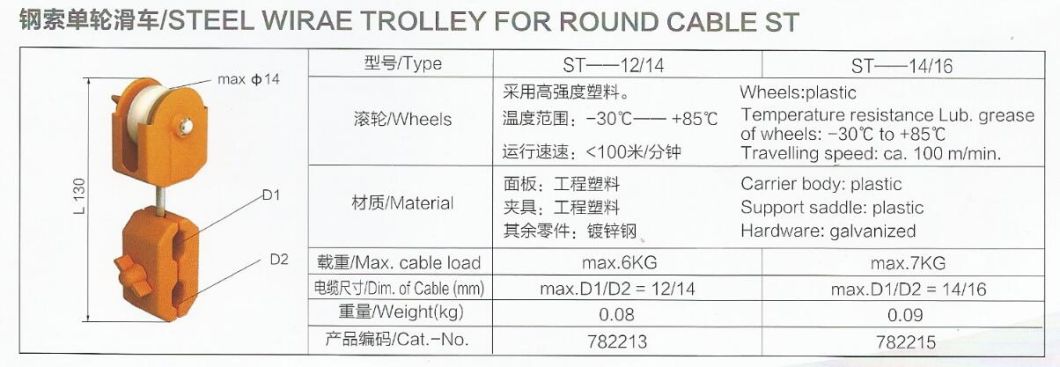 Wire Steel Rope Cable Trolley