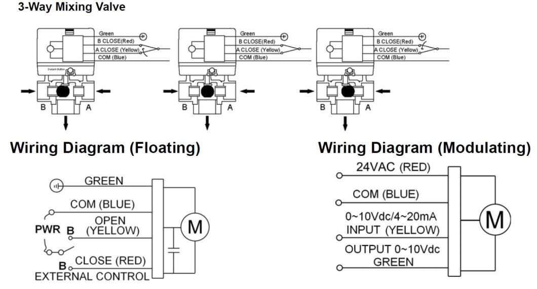 2/3 Port Electric Water Constant Pressure Modulating Control Valve