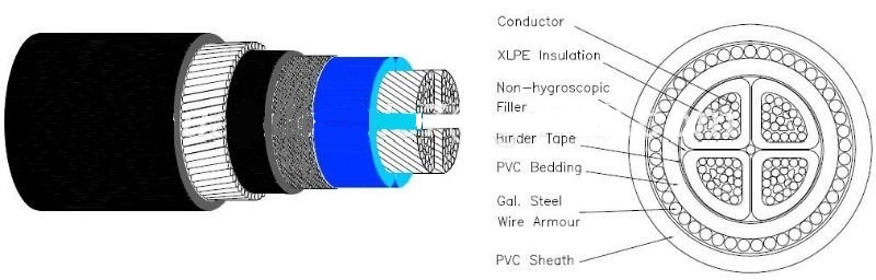 Yvz2V-U, Yvz2V-R, Nyry Galvanized Steel Armoured Underground Power Cable