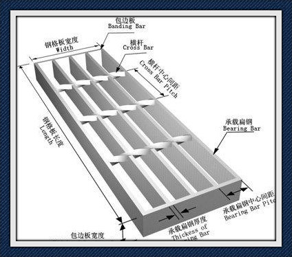 Stainless Steel Galvanized Drain/Platform Grating