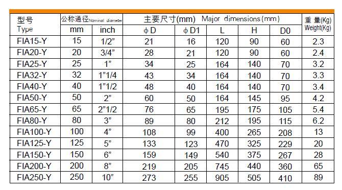 Dn15-Dn250 Butt Welding Angle Strainer