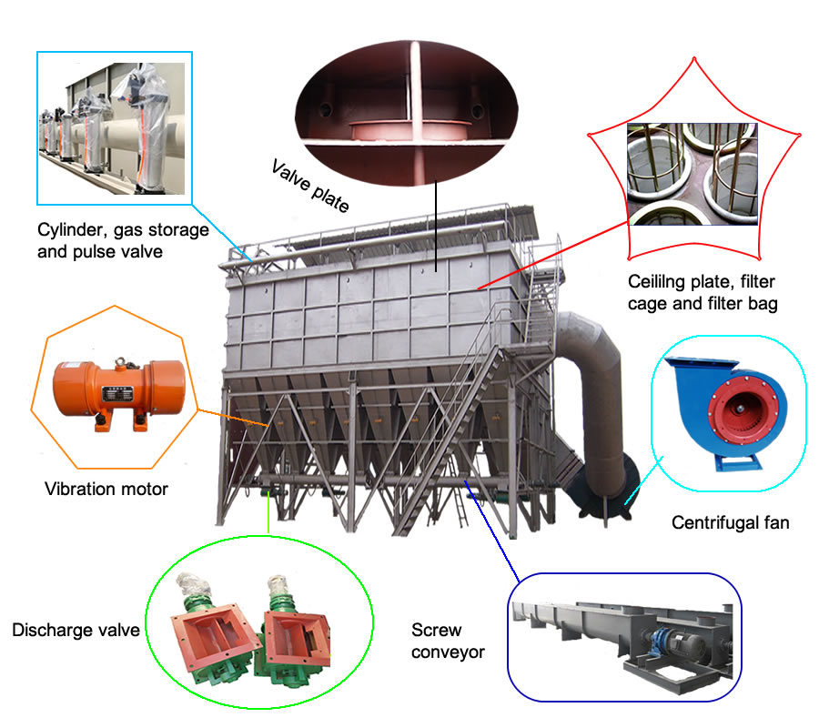 Industrial Fuel Boiler Dust Control/PPS Filter Bag Dust Collection System