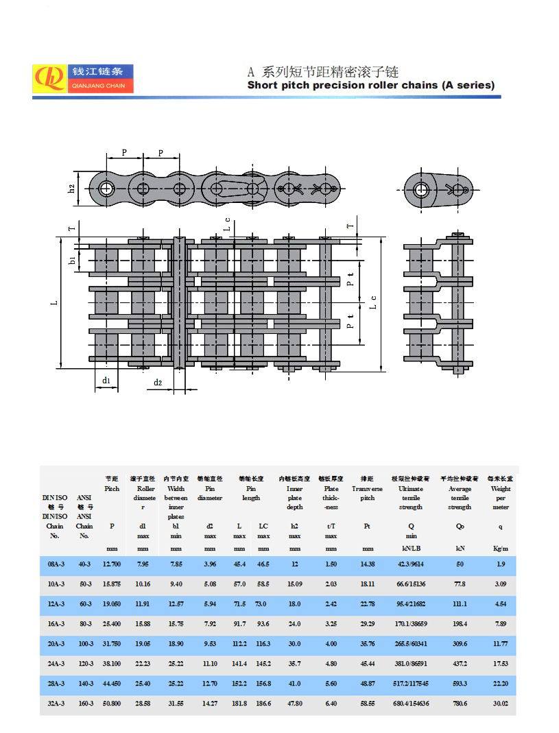 High Quality Double Roller Chain For12A