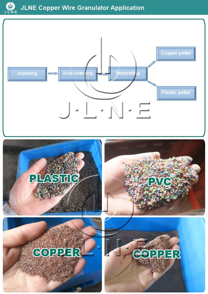 Copper Cable Wire Recycling Machine