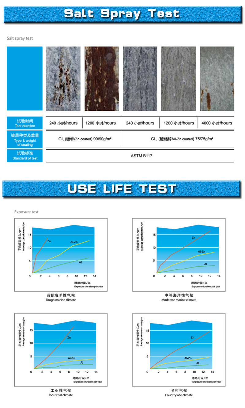 Dx51d+Z Hot Rolled and Cold Rolled Basis Galvanized Steel