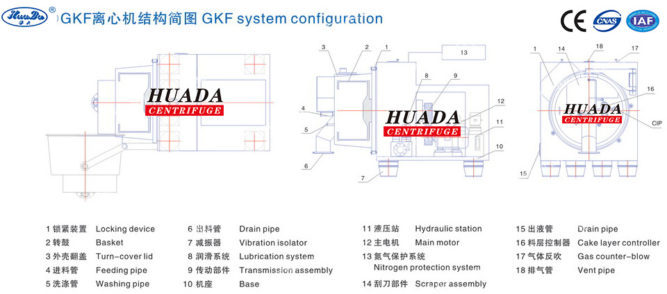 GKF Pharma Peeler Centrifuges