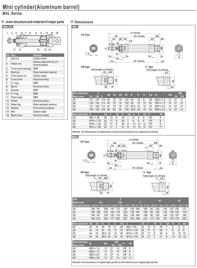 Long Life Standard SMC Type Compact Cylinder