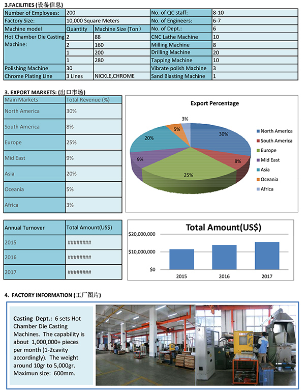 Factory Customized Precision Alloy Zamak Die Casting Part