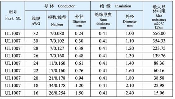 UL1007 PVC Insulated Electric Wire