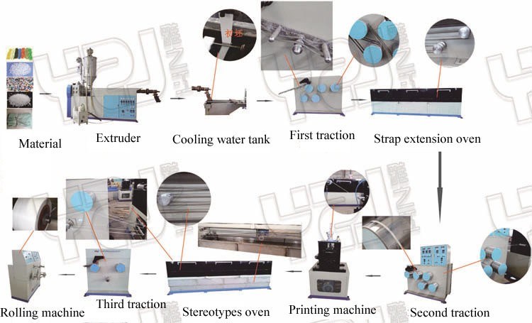 Pet Strapping Band Extrusion Equipment Single Screw Extruder