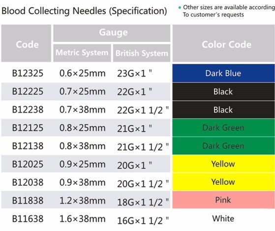 2017 Disposable Medical Multi Sample Blood Collection Bd Needle Manufacturer