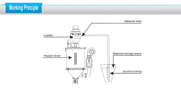 300kg/H Carbon Crush Motor Mini Plastic Auto Loader