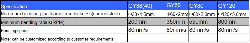 Gy60 OEM Stainless Steel 3roller Pipe Coil Bending Machine