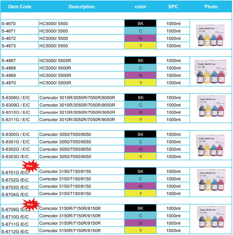 S-6709 S-6710 S-6711 S-6712 Color Refill Ink Cartridges Forriso for Comcolor 3150r 7150r 9150r Printer