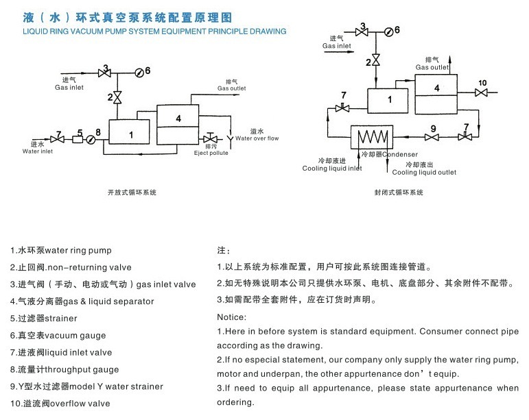 Customized Water Ring Vacuum Pump Factory with 20 Years Experience