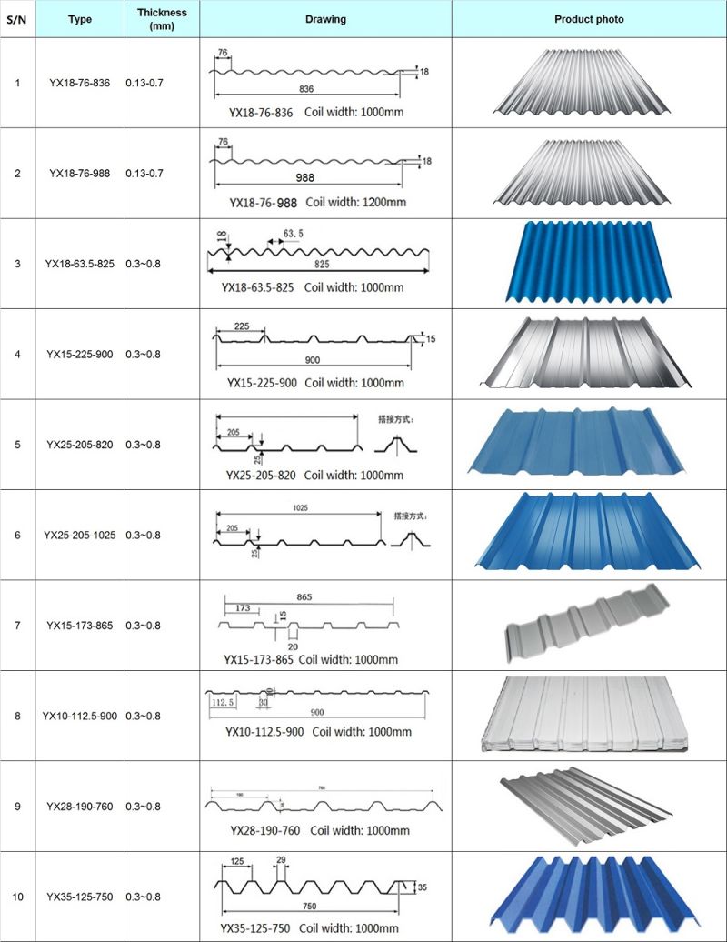 G550 Corrugated Galvanized Steel Roofing Sheet Price