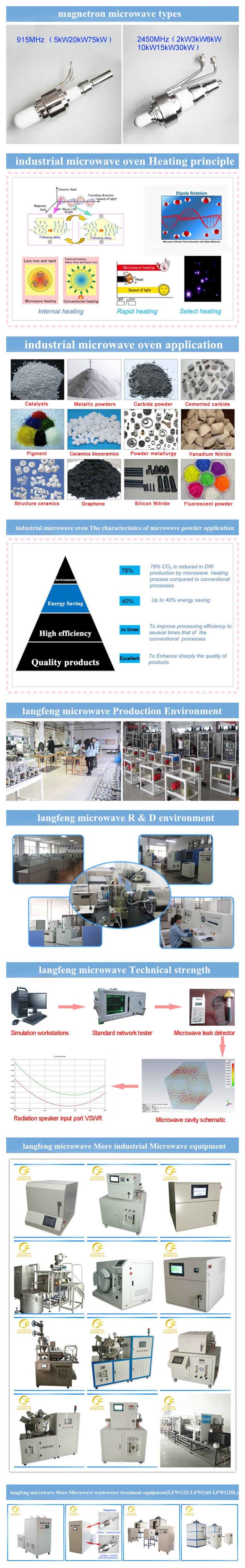 Microwave Heating Mechanism Microwave Oven Heating Mechanism