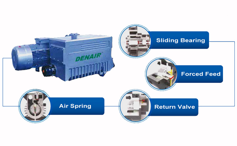 Single Stage Electric Suction Oil Rotary Screw Vane Air Vacuum Pumps