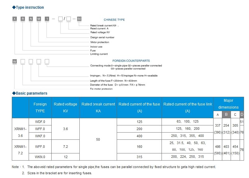 High Voltage Limit Current Fuse for Protection Electrical Motor (England BS Standard)