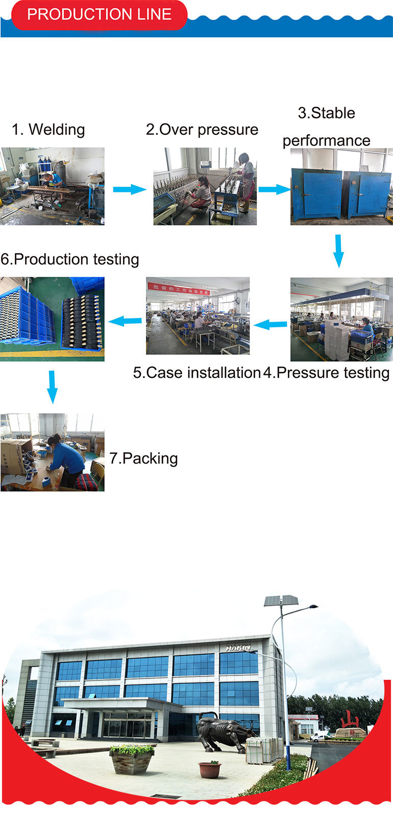 Factory Directly! 100mm Potentiometer Teletransmission Pressure Gauge with Favorable Price