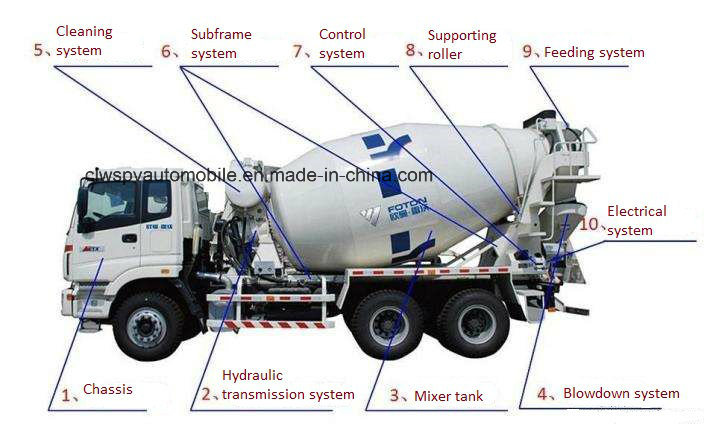 10m3 Shacman Cement Drum Truck 6X4 Concrete Mixer Truck for Sale