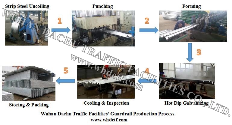 Wuhan Dachu Highway Guardrail Product Detail Show