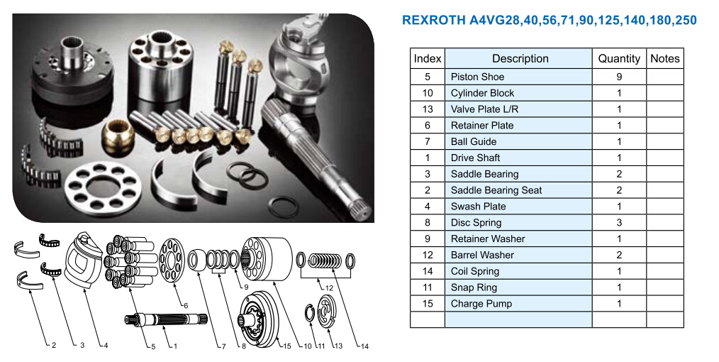 Rexroth Charge Pump (A4VG28, A4VG40, A4VG45, A4VG56, A4VG71)