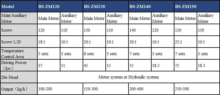 Air Cooling Model Waste PP PE Plastic Recycling Machines Sale