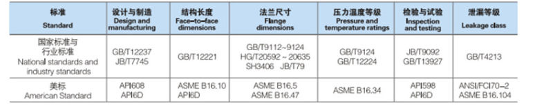 API Proportional Valve Controller