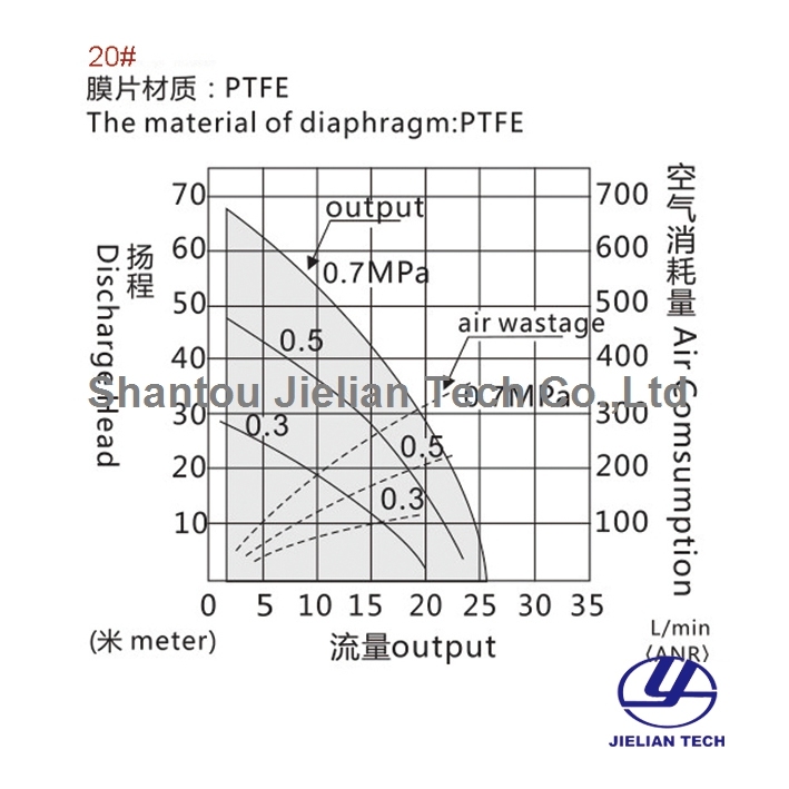 Bml-20 Double Way Pneumatic Diaphragm Pump for Ink Glue Circulation