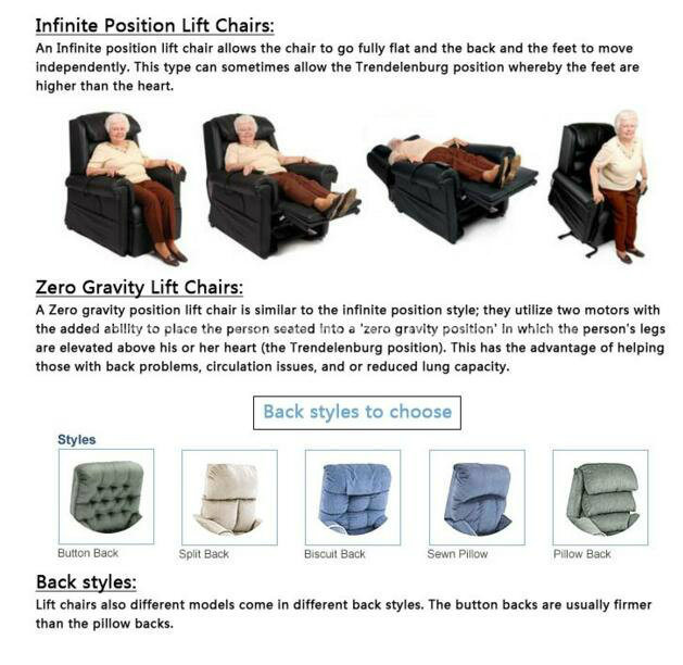 Living Room Furniture Senior Sofa Scooter Supplement Xr600 Power Lift Chair