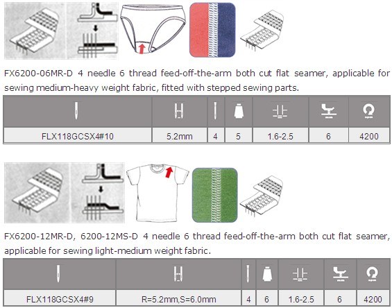 Direct Drive 4 Needle 6 Thread Feed-off-The-Arm Flat Seaming Machine