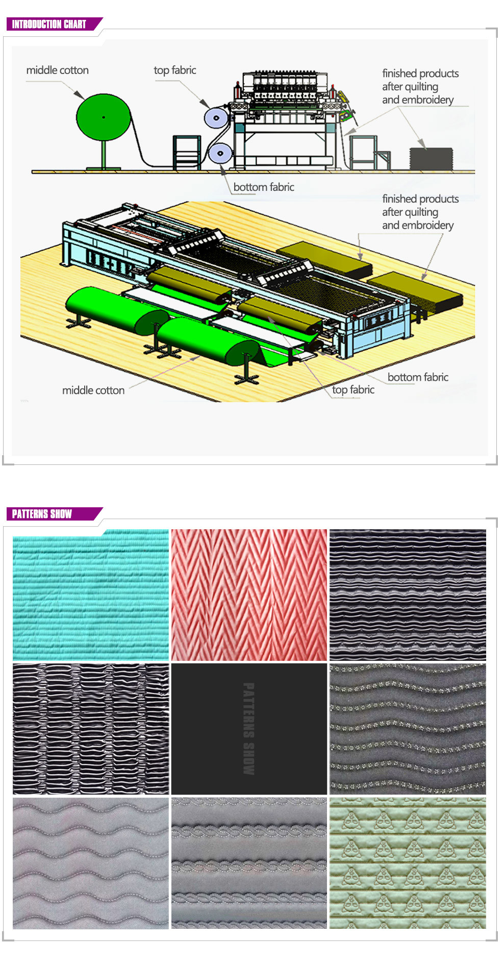 Horizontal Quilting Embroidery Machine (double width)