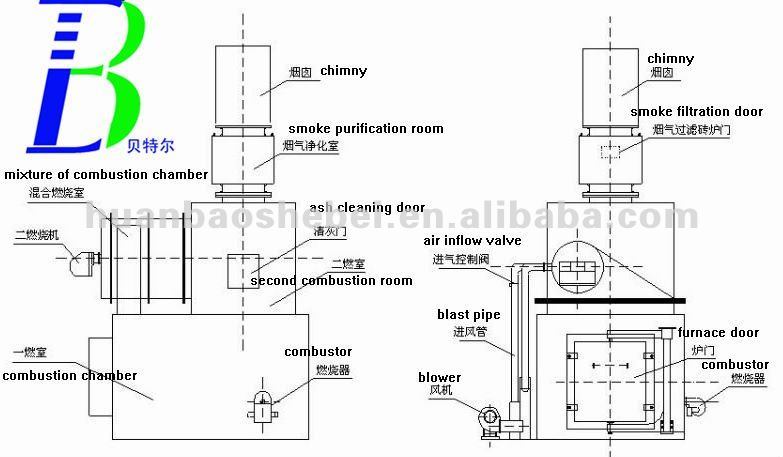 20-500kg/H Garment Factory Cloth Waste Incinerator