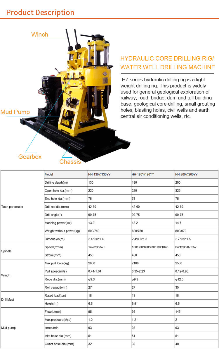 2018 Save Money Truck Mounted Drilling Rig for Coal, Ore, Water Well