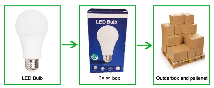 Energy Saving Plastic with Aluminum LED Bulb Light Lighting with E26 E27 B22 Socket