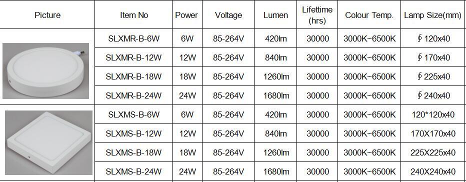 12W Surface Mounted Square LED Panel Light LED Ceiling Lamp