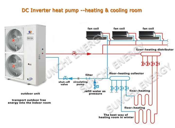 Evi Tech -25c Winter Floor Heating 120sq Meter Room 12kw/19kw/35kw Auto-Defrost High Cop Most Efficient Heat Pumps Split System