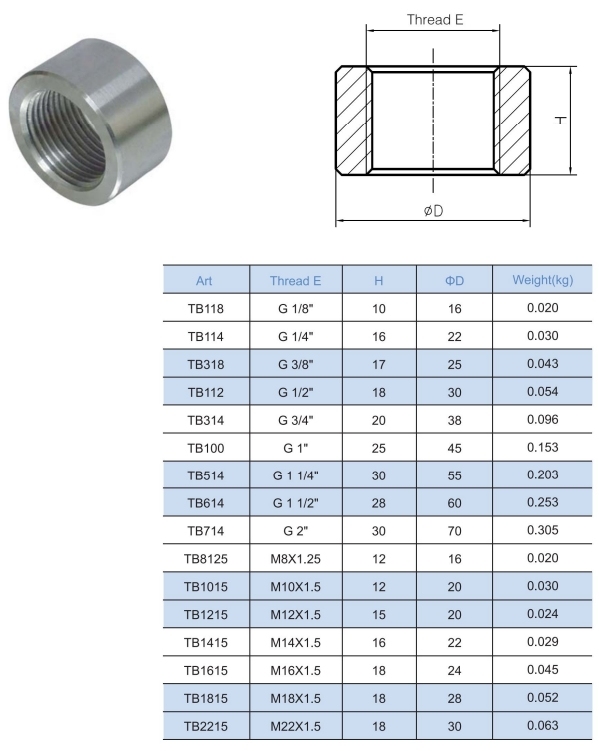 Threaded Bushing for Hydraulic Cylinder