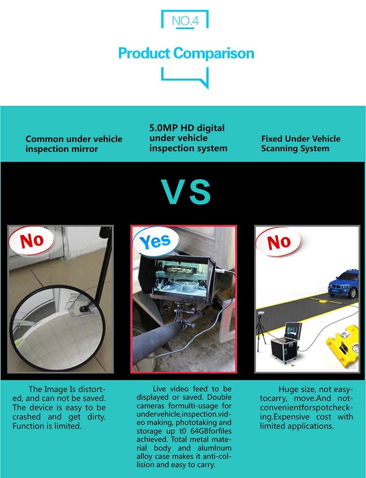 3rd Eye Under Vehicle Inspection Surveillance Camera System Uvss/Uvis with 7inch LCD Display