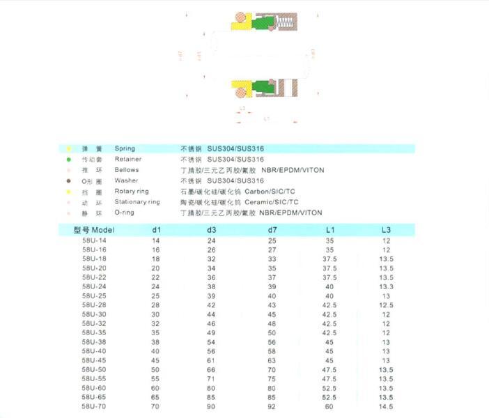 Series Mechanical Seals for Pump and Auto