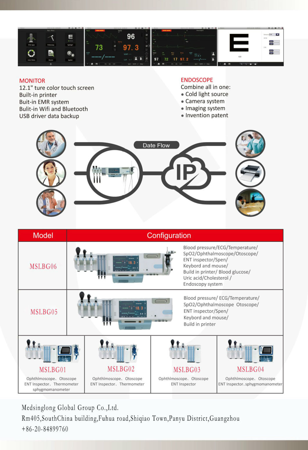 Factory Price Integrated Wall System Ophthlmoscope, Otoscope Ent Inspector, Thermometer and Sphygmomanmometer Set for Sale