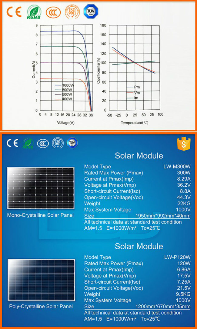 High Quality Energy Solar Light Panel Cell