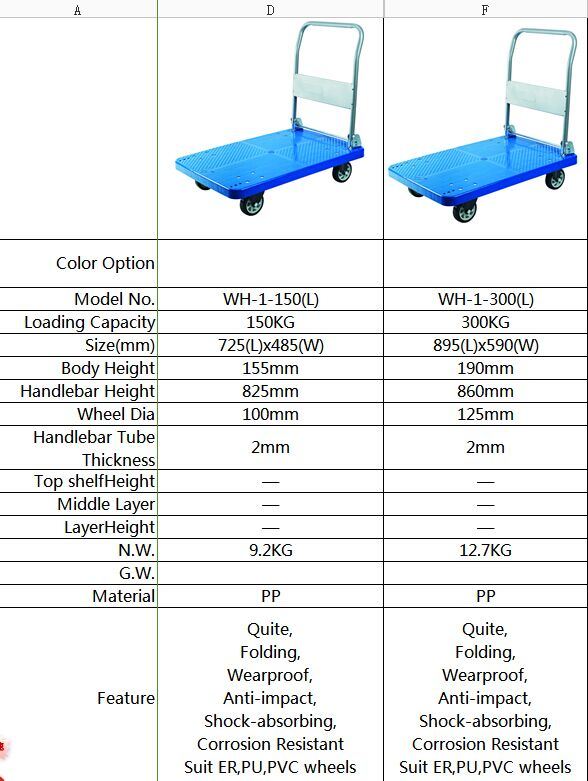 150kgs Plastic Platform Trolley Folding Hand Truck with PVC Wheels